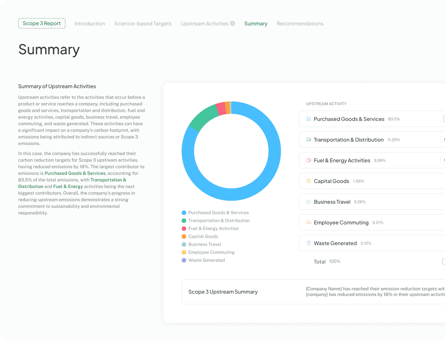 Measure the impact of your product