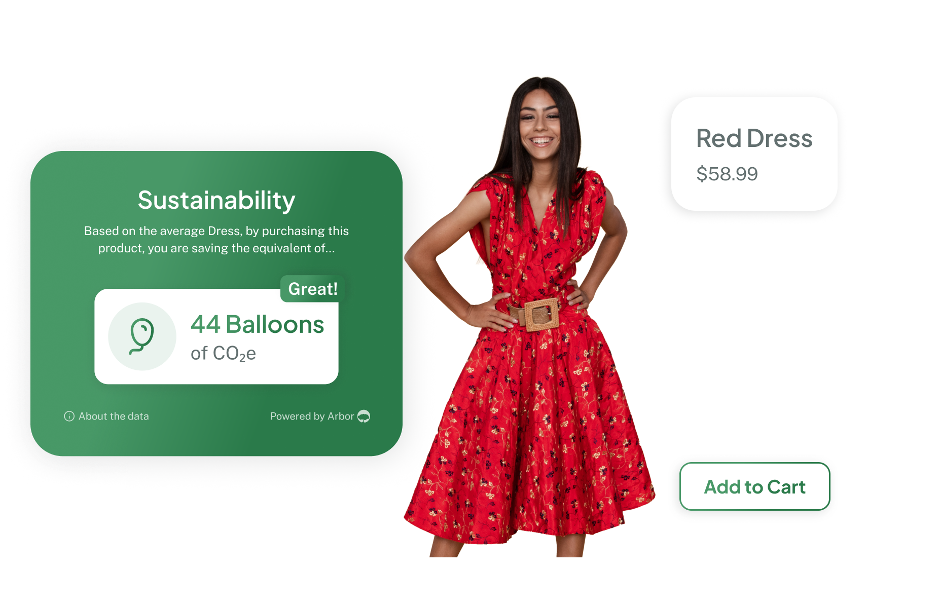 Emissions, waste and water metrics for your product